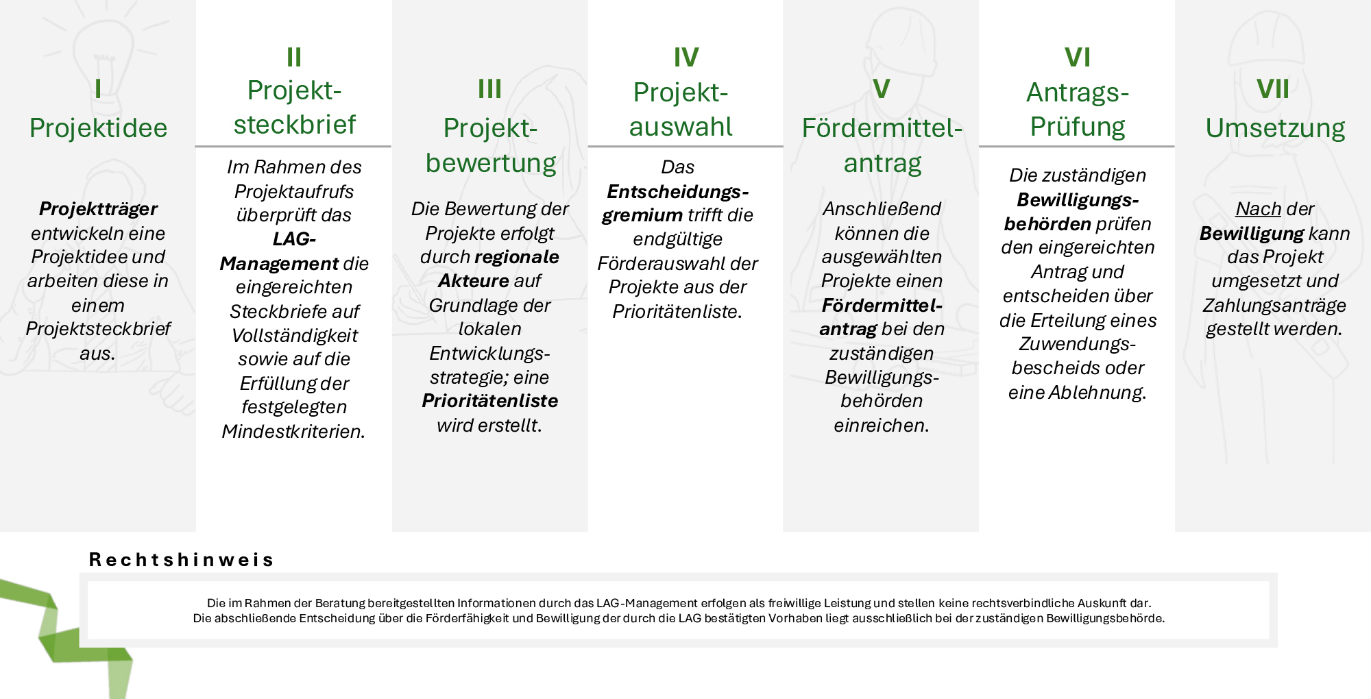 Schaubild_LEADER_Antragsprozess Schaubild LEADER Antragsprozess